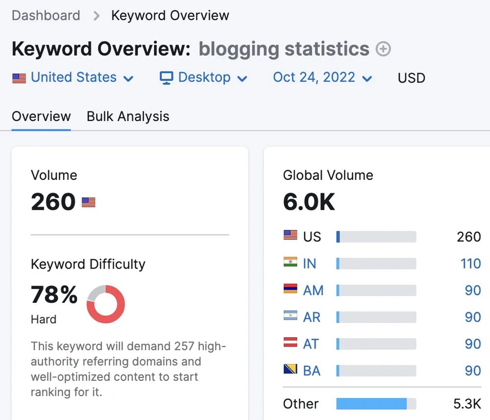 Viết Bài Chuẩn SEO Lên Top Google Bằng AI